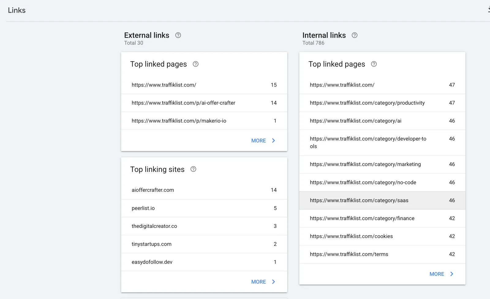 Google Search Console's Links report for traffiklist.com, showing 30 external links and the top linking sites