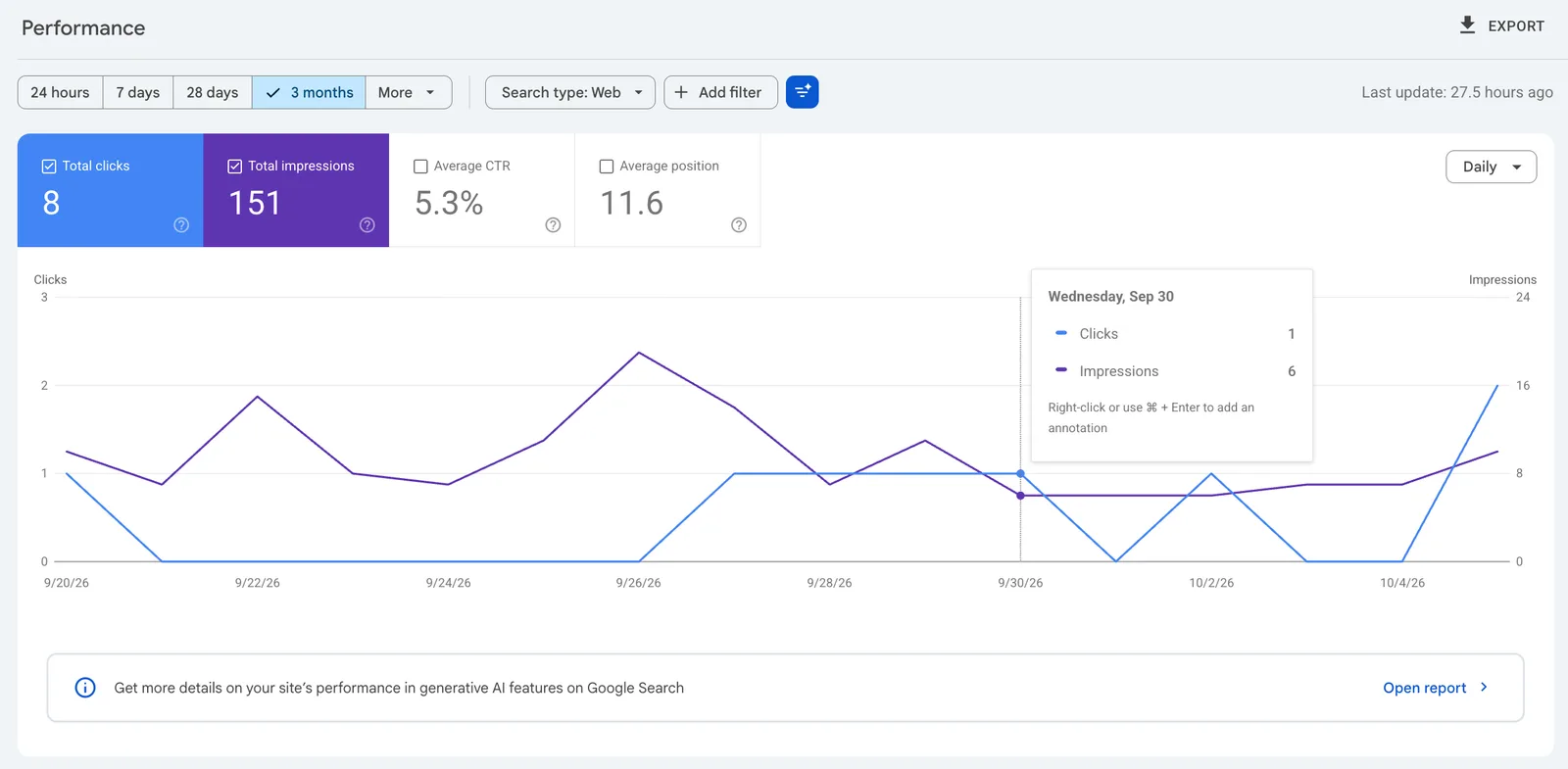 Google Search Console's Performance report for traffiklist.com from Sep 20 to Oct 5, 2026, showing 8 clicks and 151 impressions